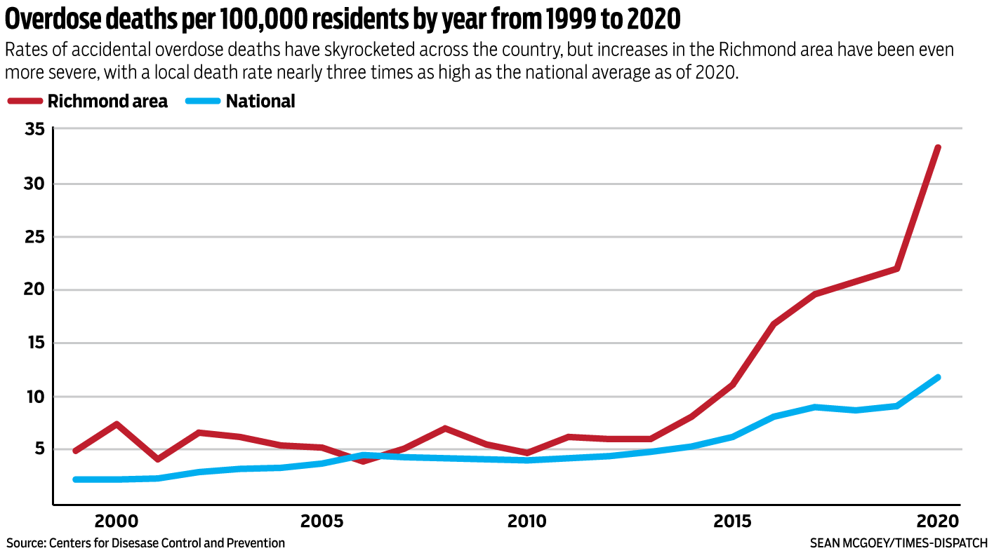 Overdose deaths per 100,000 residents from 1999 to 2020